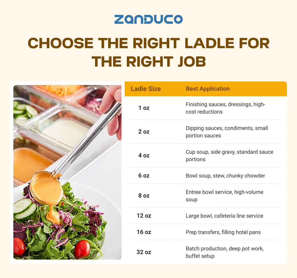 Choose the Right Ladle for the Right Job